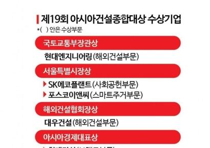 [2024아시아건설종합대상]K건설, 혁신을 만들다 