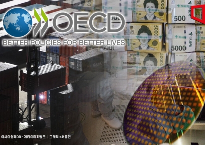 OECD, 韓 성장률 2.6%→2.5% 하향