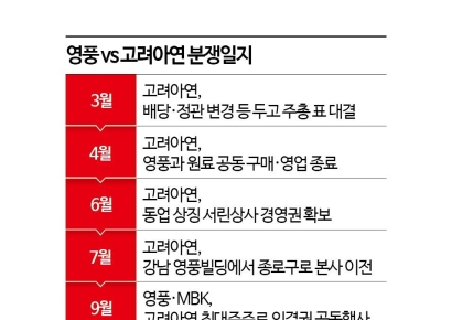 [단독]베인캐피탈, 고려아연 '백기사' 투자건‥홍콩오피스 '투심위' 통과못해