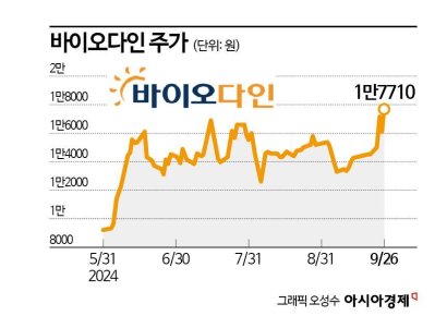 세계 1위 로슈에 '로열티' 받는다…수천억 돈방석 앉는 바이오다인