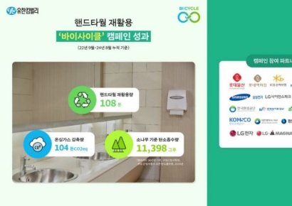 한번 쓰고 버려지던 핸드타월…2년간 100t 재활용