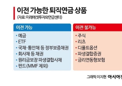 "디폴트옵션은 퇴직연금 계좌이전 안 됩니다"[실전재테크]