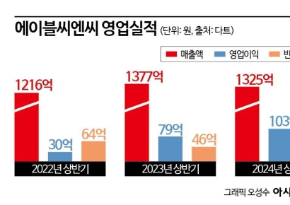 '체질개선 성공한 미샤' IMM PE "밸류업 우선‥매각속도 조절"