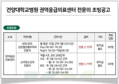 "연봉 4억 드릴게요, 제발 오세요"…지방대 병원 전문의 쟁탈전