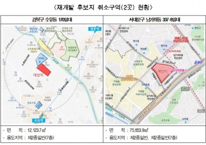 신통기획 첫 취소…주민갈등 심한 수유·남가좌동