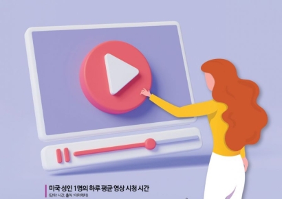 "유튜버 스케일이 할리우드급"…TV로도 매일 10억시간 본다[글로벌포커스]