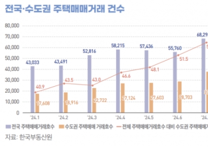 "4분기 주택 시장 양극화 지속…건설투자 마이너스 전환"