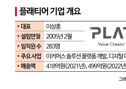 [AI혁명](124)플래티어 "e커머스 검색창, 앞으론 이렇게 바뀐다"