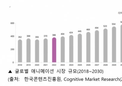 세계에서 통하는 ‘K-콘텐츠’…웰메이드 IP로 애니메이션 시장 판도 바꾼다