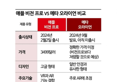 [과학을 읽다]AI이어 AR까지, 메타의 2연승‥속 썩는 애플