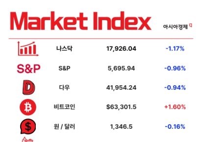 금융위·금감원 사람들 '최애' 종목은 이것 [3분 브리프]