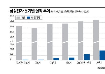 '5만전자' 설욕…삼성전자 파운드리 인력 메모리로 이동