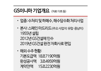 [M&A알쓸신잡]'GS이니마' 매물에 출렁이는 국제 물시장