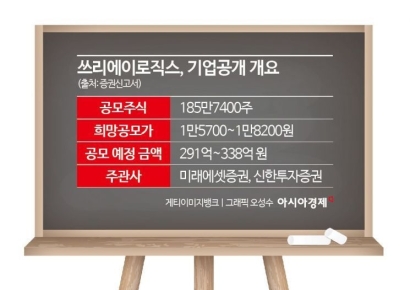 [증권신고서 읽는 기자]'NFC 팹리스' 전문 기업 쓰리에이로직스…조달금액 대부분 빚 갚기
