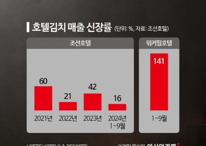 [럭셔리월드]"김정은도 맛봤다"…'金배추' 시대, 호텔김치 '불티'