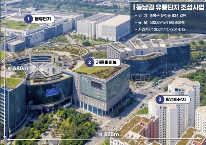 SH공사 "개발사업 일괄 분양 대신 직접 건설·매각·임대 추진"