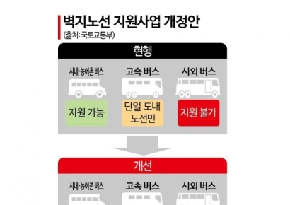 교통소외지역 시외·고속버스 지원해 장거리 이동권 보장