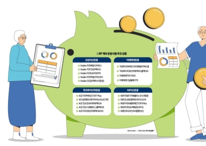 한도 높아진 IRP계좌 어떻게 활용할까[실전재테크]
