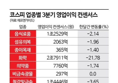 기대감 낮아진 3분기 어닝시즌, 대응 전략은