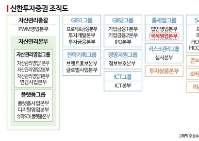 '라임사태' 딛고 PBS 시동걸던 신한증권, 또 제동 걸리나