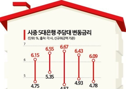 [알돈쓸잡] 기준금리 내렸는데 대출이자는 왜?…금리 제대로 알기