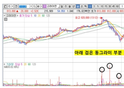고려아연, MBK '주가조작' 의혹 제기…금융당국에 조사 요청