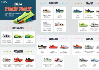 [뉴스속 용어]“나는 너랑 ‘급’이 달라”…파노플리 효과