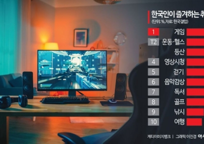 골프, 대중화 기로에 섰다