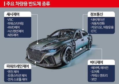 [칩톡]'겨울론' 캐즘' 넘는다, 전기차 반도체 전쟁