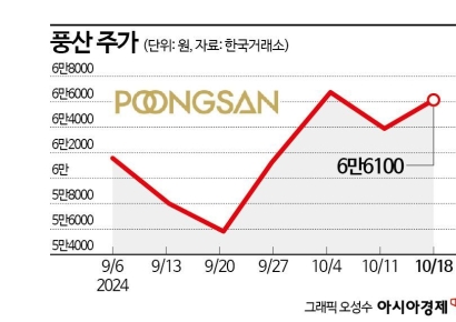 "방산 호황에 구리 강세 온다"…풍산은 실적 장전중 