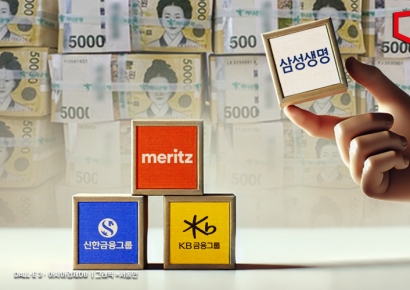 메리츠금융지주, 시총 20조 돌파…삼성생명 제치고 금융 시총 톱3