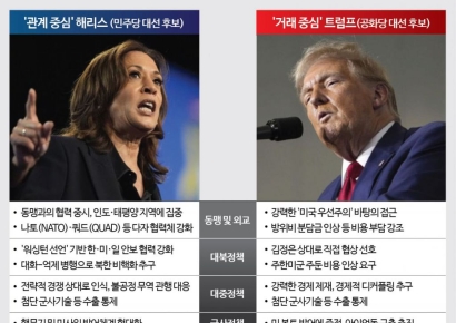 [2024 美 대선]⑥'한국 안보' 흔드는 트럼프…북핵 새 국면