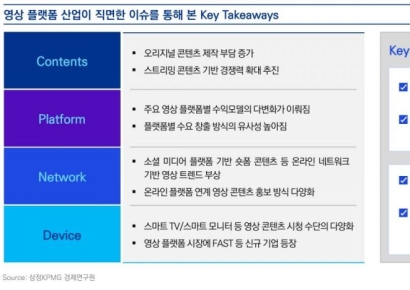 OTT 주도 ‘영상 플랫폼시장’ 2배로 커진다