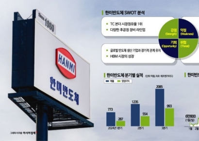 [이주의 관.종]한미반도체, HBM 시장 우위 당분간 지속