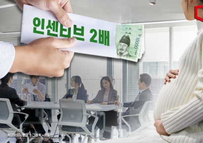 임신한 직원은 '매주 휴무'·업무대행자 '인센티브 2배'…파격 개선된 경기도 복지