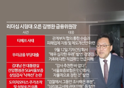 [김병환 3개월]②'티메프·우리금융 사태' 리더십 시험대