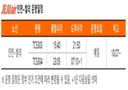 발리 뜨는 제주항공…인천공항서 주7회 운항