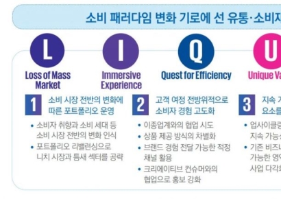 삼정KPMG “소비방향 예측 어려운 ‘리퀴드 소비’ 시대”