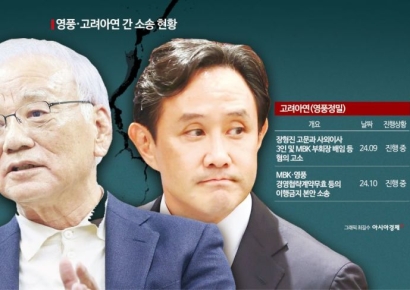 영풍 측 "개인 이익 우선한 최윤범 회장 고소 취하 없다"(종합)
