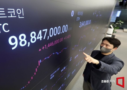 [포토] 비트코인 7만달러 탈환