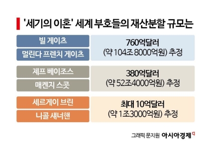 재산분할만으로 세계부호 '우뚝'…가장 비싼 세기의 이혼은[뉴스설참]