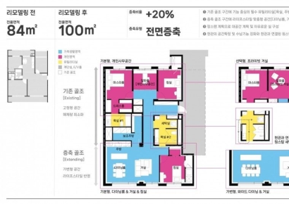 삼성물산, 리모델링 특화평면 'EX-유닛' 18종 개발