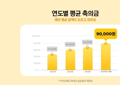 '민폐하객 될라'…올해 평균 축의금은 9만원