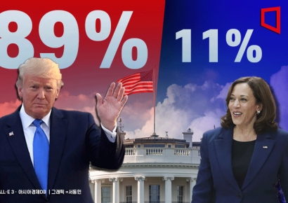 NYT "트럼프 당선 확률 89%…선거인단 301명 확보 추산"