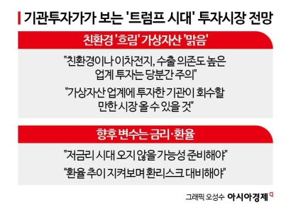 [긴급진단]기관 CIO 5人 "트럼프 변수 이미 반영, 불확실성 해소로 투자 활성화"