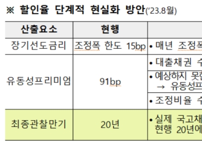 보험사 '최종관찰만기 30년' 확대…내년부터 3년간 단계 적용
