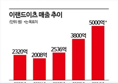 '욜로족' 가고 '요노족' 온다…제2의 전성기 '뷔페'