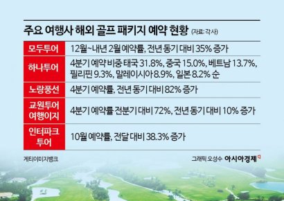 트럼프 당선되자 '이것'부터 샀다…하락장도 피해간 국민연금