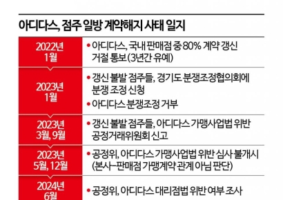 [두 얼굴의 맥도날드]④분쟁 못 막는 가맹사업법 '칼질'