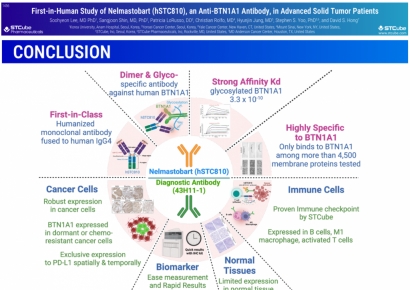 에스티큐브 "BTN1A1, 면역항암 치료의 강력한 바이오마커 될 것"